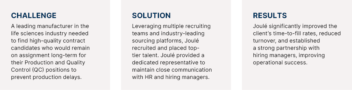 Production and QC Staffing Success snapshot