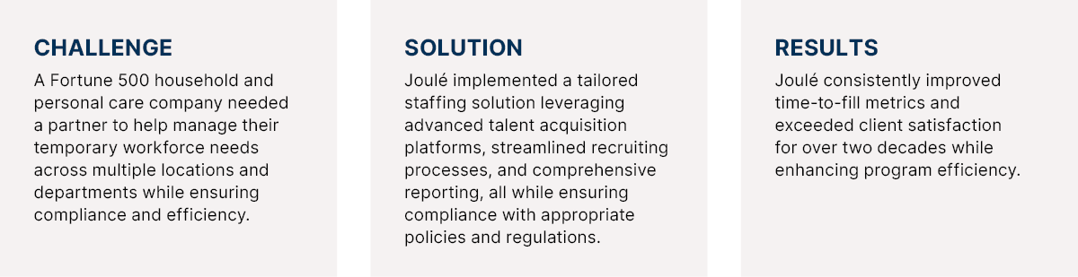 Optimized Staffing Solutions for Diverse Departments snapshot